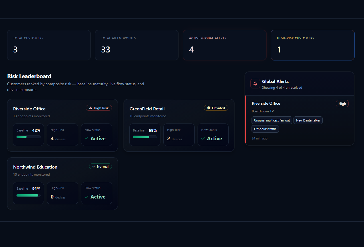 AVoIP Guard Dashboard - Click to try the live demo